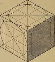 An illustration from Appletons' cyclopædia of technical drawing (1896)
