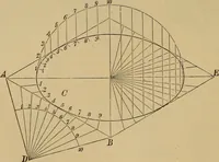 An illustration from Appletons' cyclopædia of technical drawing (1896)