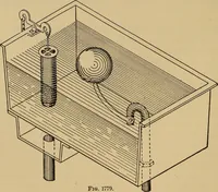 An illustration from Appletons' cyclopædia of technical drawing (1896)