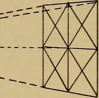 An illustration from Appletons' cyclopædia of technical drawing (1896)