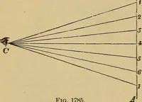 An illustration from Appletons' cyclopædia of technical drawing (1896)