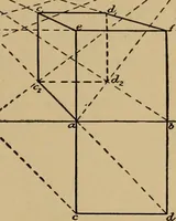 An illustration from Appletons' cyclopædia of technical drawing (1896)
