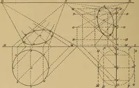 An illustration from Appletons' cyclopædia of technical drawing (1896)