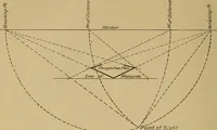 An illustration from Appletons' cyclopædia of technical drawing (1896)