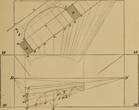 An illustration from Appletons' cyclopædia of technical drawing (1896)