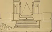 An illustration from Appletons' cyclopædia of technical drawing (1896)