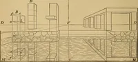 An illustration from Appletons' cyclopædia of technical drawing (1896)