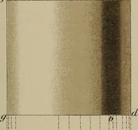 An illustration from Appletons' cyclopædia of technical drawing (1896)