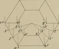 An illustration from Appletons' cyclopædia of technical drawing (1896)
