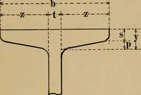 An illustration from Appletons' cyclopædia of technical drawing (1896)