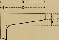 An illustration from Appletons' cyclopædia of technical drawing (1896)