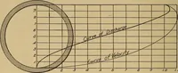 An illustration from Appletons' cyclopædia of technical drawing (1896)