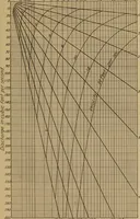 An illustration from Appletons' cyclopædia of technical drawing (1896)