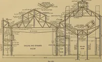 An illustration from Appletons' cyclopædia of technical drawing (1896)