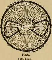 An illustration from Appletons' cyclopædia of technical drawing (1896)