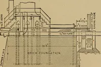An illustration from Appletons' cyclopædia of technical drawing (1896)