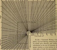 An illustration from Appletons' cyclopædia of technical drawing (1896)