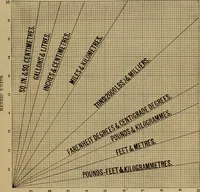 Picture 134 of 1376 from Appletons' cyclopædia of technical drawing (1896), leaf 88