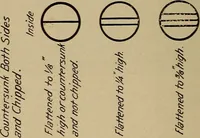 An illustration from Appletons' cyclopædia of technical drawing (1896)