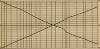 Picture 136 of 1376 from Appletons' cyclopædia of technical drawing (1896), leaf 92