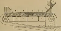 An illustration from Appletons' cyclopædia of technical drawing (1896)