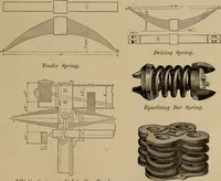 An illustration from Appletons' cyclopædia of technical drawing (1896)