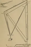 An illustration from Appletons' cyclopædia of technical drawing (1896)