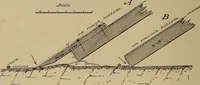 An illustration from Appletons' cyclopædia of technical drawing (1896)