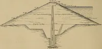 An illustration from Appletons' cyclopædia of technical drawing (1896)