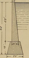 An illustration from Appletons' cyclopædia of technical drawing (1896)