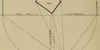 An illustration from Appletons' cyclopædia of technical drawing (1896)