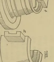 An illustration from Appleton's dictionary of machines, mechanics, engine-work, and engineering (1869)