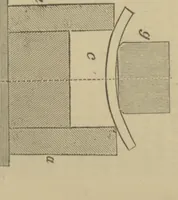 An illustration from Appleton's dictionary of machines, mechanics, engine-work, and engineering (1869)