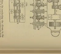 An illustration from Appleton's dictionary of machines, mechanics, engine-work, and engineering (1869)