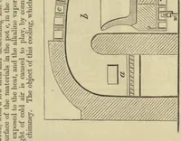 An illustration from Appleton's dictionary of machines, mechanics, engine-work, and engineering (1869)