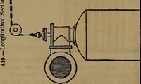 An illustration from Appleton's dictionary of machines, mechanics, engine-work, and engineering (1861)