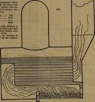 An illustration from Appleton's dictionary of machines, mechanics, engine-work, and engineering (1861)