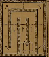 An illustration from Appleton's dictionary of machines, mechanics, engine-work, and engineering (1861)