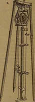 An illustration from Appleton's dictionary of machines, mechanics, engine-work, and engineering (1861)