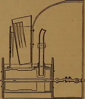 An illustration from Appleton's dictionary of machines, mechanics, engine-work, and engineering (1861)
