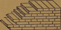 An illustration from Appleton's dictionary of machines, mechanics, engine-work, and engineering (1861)