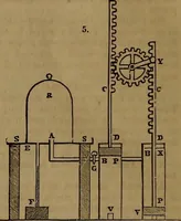 An illustration from Appleton's dictionary of machines, mechanics, engine-work, and engineering (1861)