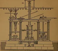 An illustration from Appleton's dictionary of machines, mechanics, engine-work, and engineering (1861)
