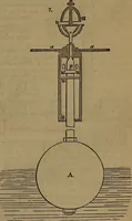 An illustration from Appleton's dictionary of machines, mechanics, engine-work, and engineering (1861)