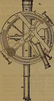 An illustration from Appleton's dictionary of machines, mechanics, engine-work, and engineering (1861)