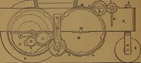 An illustration from Appleton's dictionary of machines, mechanics, engine-work, and engineering (1861)