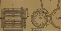 An illustration from Appleton's dictionary of machines, mechanics, engine-work, and engineering (1861)