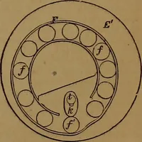 An illustration from Appleton's dictionary of machines, mechanics, engine-work, and engineering (1861)
