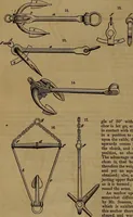 An illustration from Appleton's dictionary of machines, mechanics, engine-work, and engineering (1861)