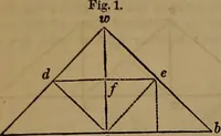 An illustration from Appleton's dictionary of machines, mechanics, engine-work, and engineering (1861)